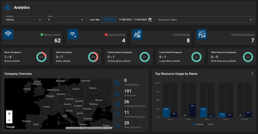 office analytics